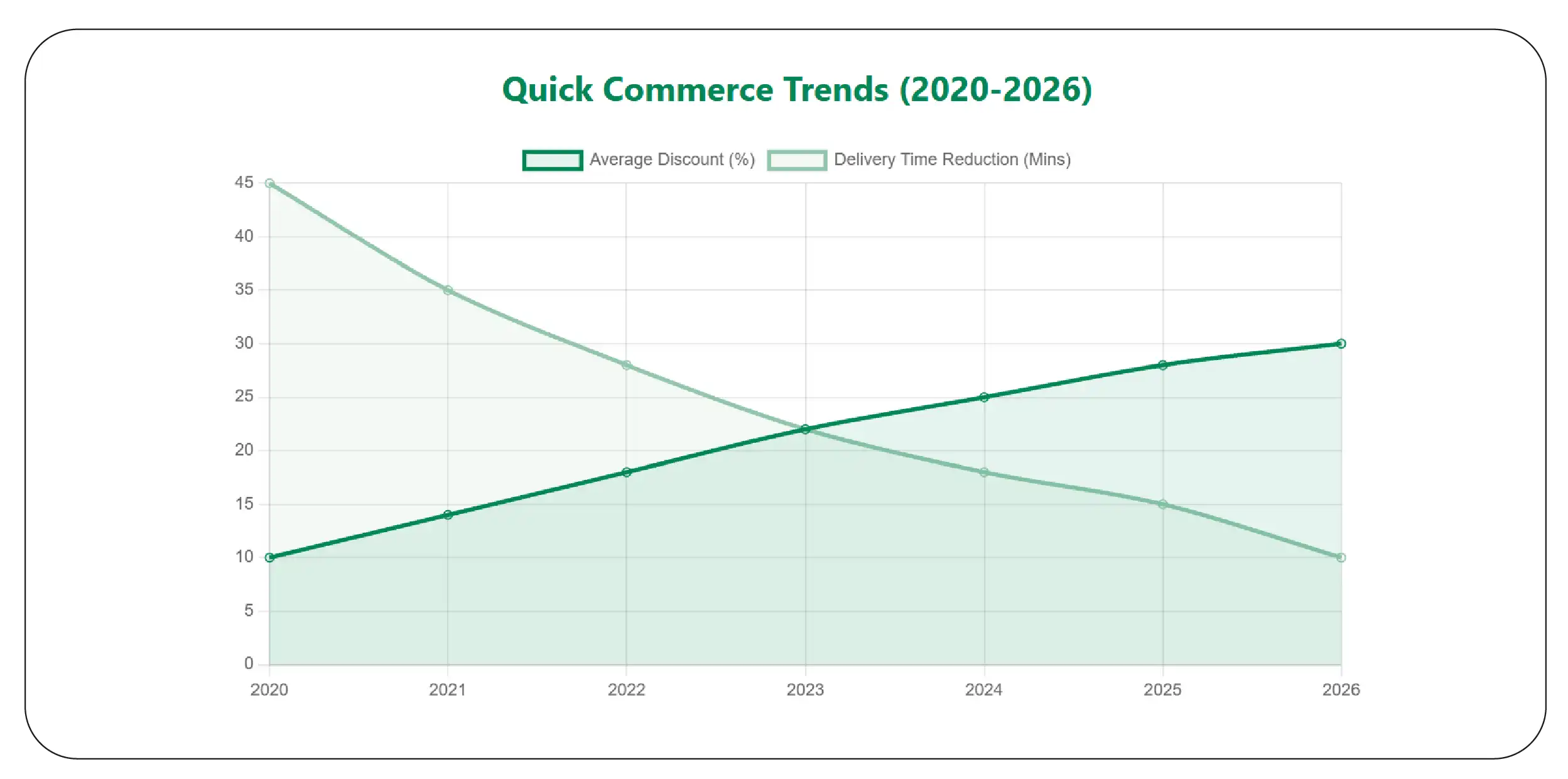 Tracking Competitor Performance Across Urban Markets